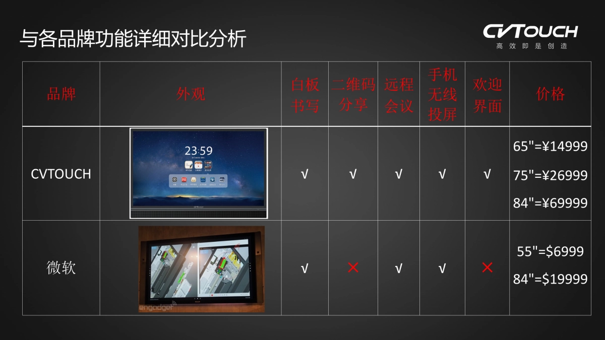 竞品分析_第10页
