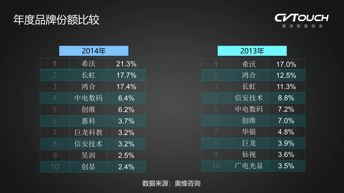 竞品分析_第2页