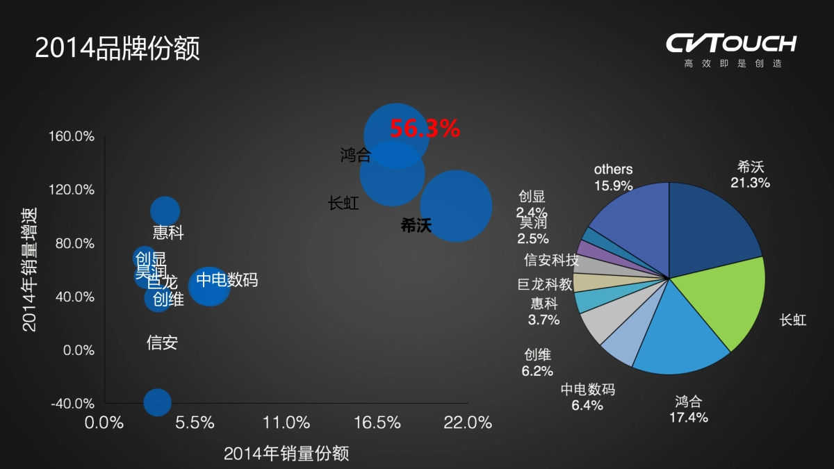 竞品分析_第3页