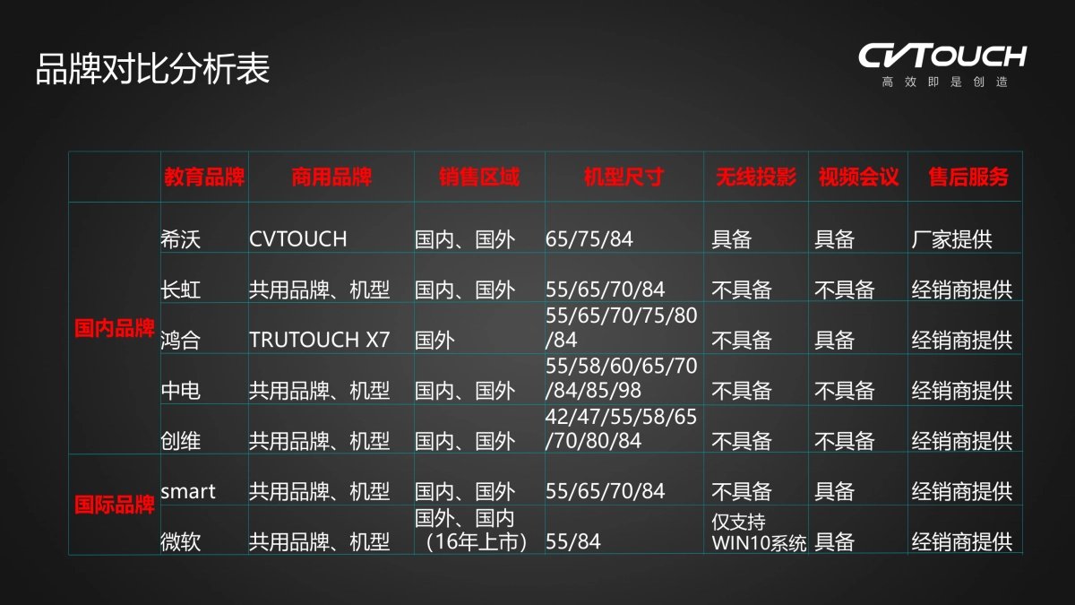 竞品分析_第4页