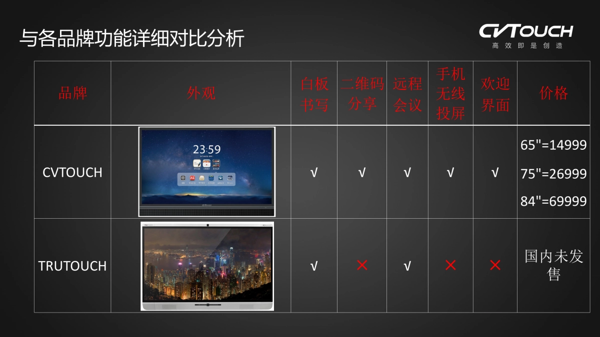 竞品分析_第6页