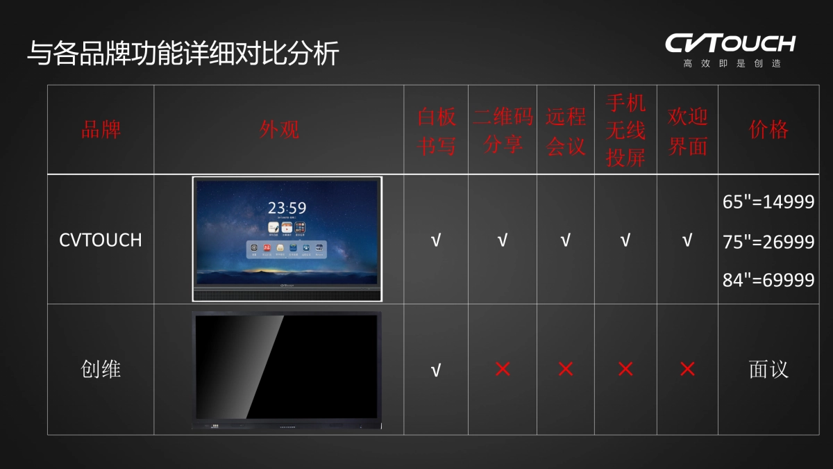 竞品分析_第8页