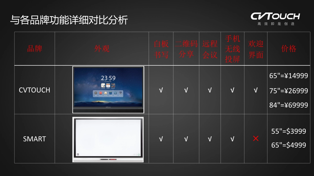 竞品分析_第9页