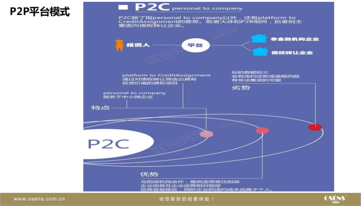 欧赛斯互联网金融P2P市场商业模式竞品品牌研究分析_第10页