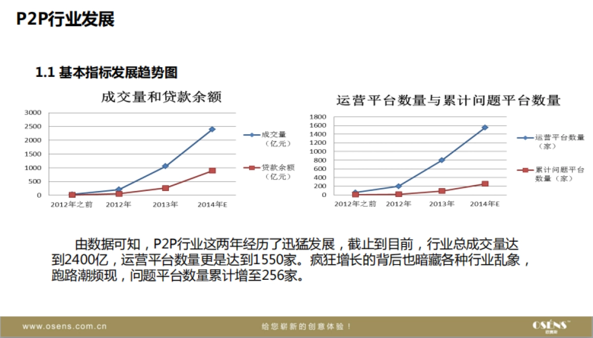 欧赛斯互联网金融P2P市场商业模式竞品品牌研究分析_第3页