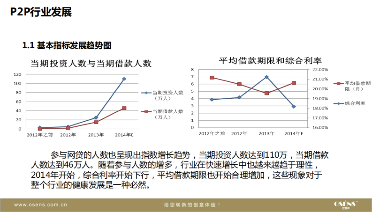 欧赛斯互联网金融P2P市场商业模式竞品品牌研究分析_第4页