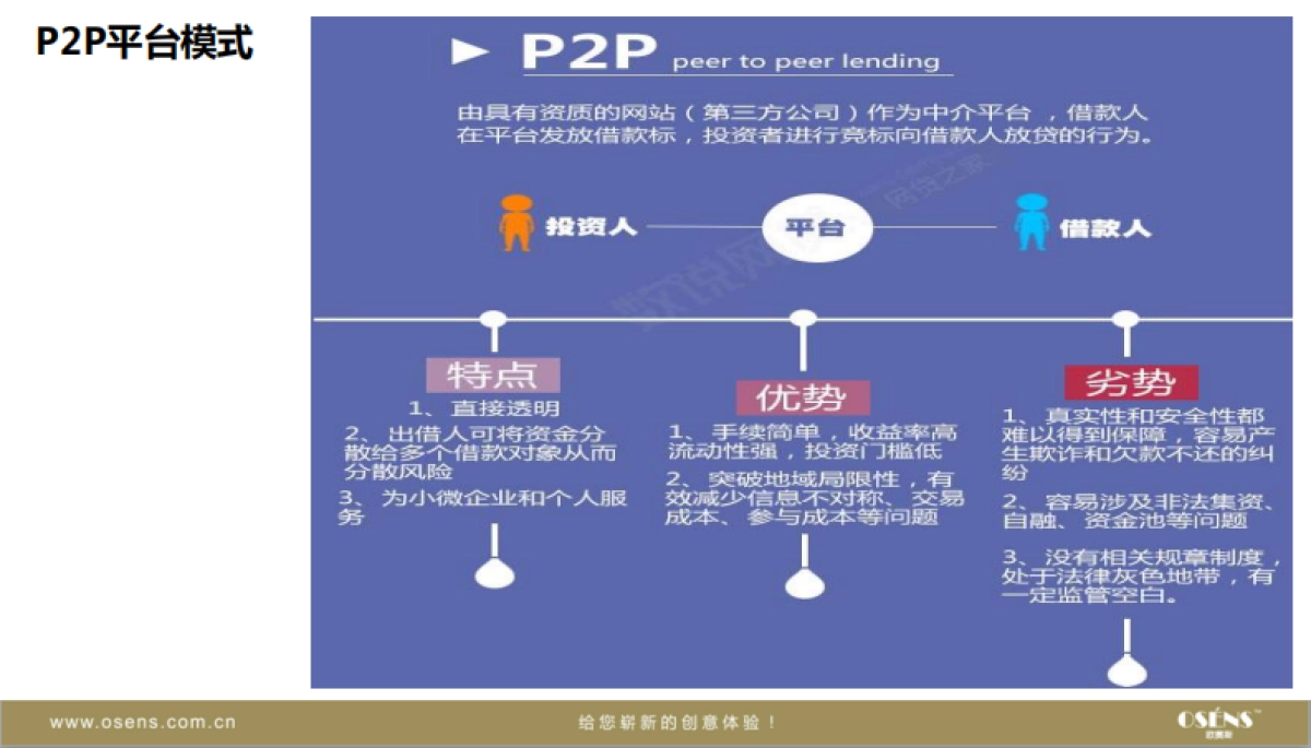 欧赛斯互联网金融P2P市场商业模式竞品品牌研究分析_第7页