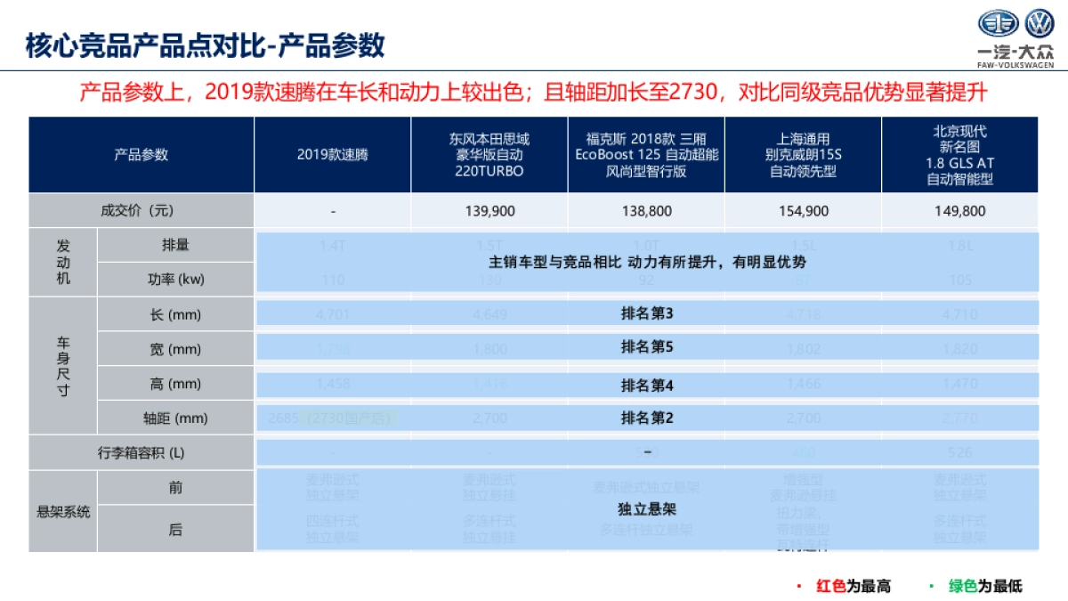 速腾竞品产品及营销洞察_第10页