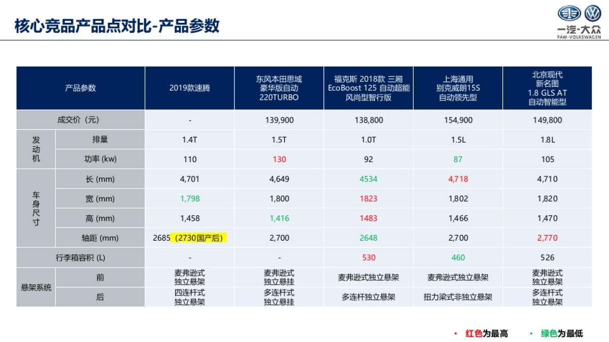 速腾竞品产品及营销洞察_第9页