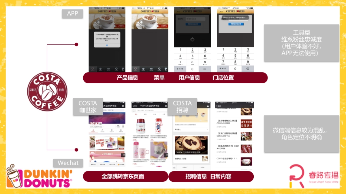 甜甜圈Dunkin Donuts 竞品分析_Reload_第4页