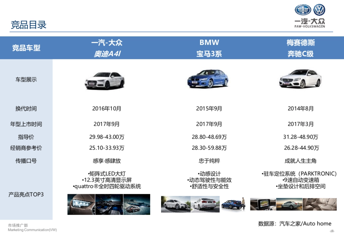 一汽-大众迈腾竞品信息整理4月_第3页