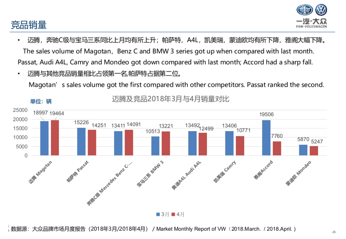 一汽-大众迈腾竞品信息整理4月_第4页