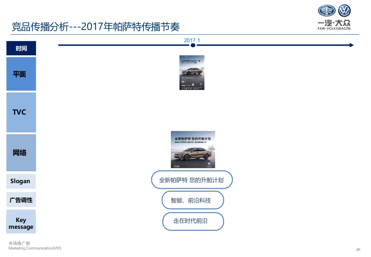 一汽-大众迈腾竞品信息整理4月_第7页