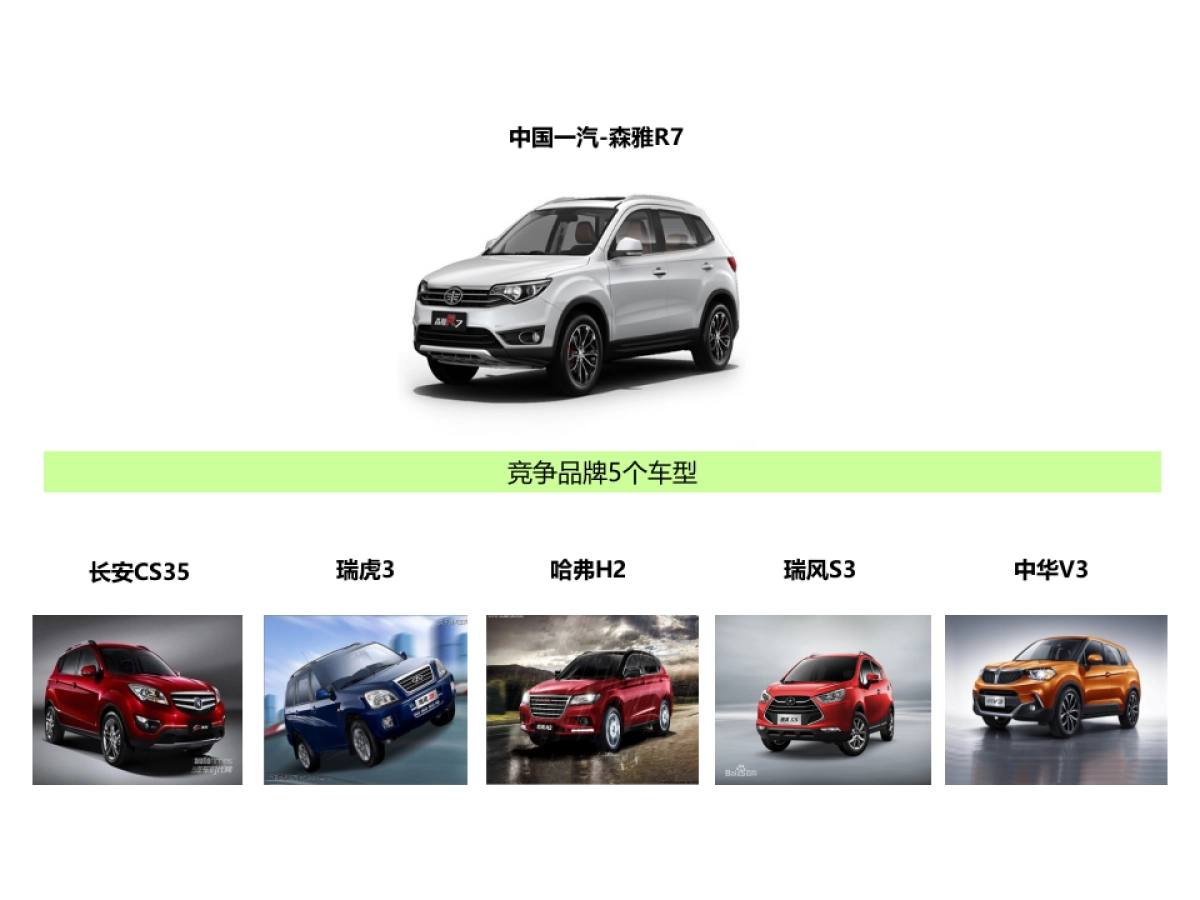 一汽森雅R7 6月竞品分析报告_第2页