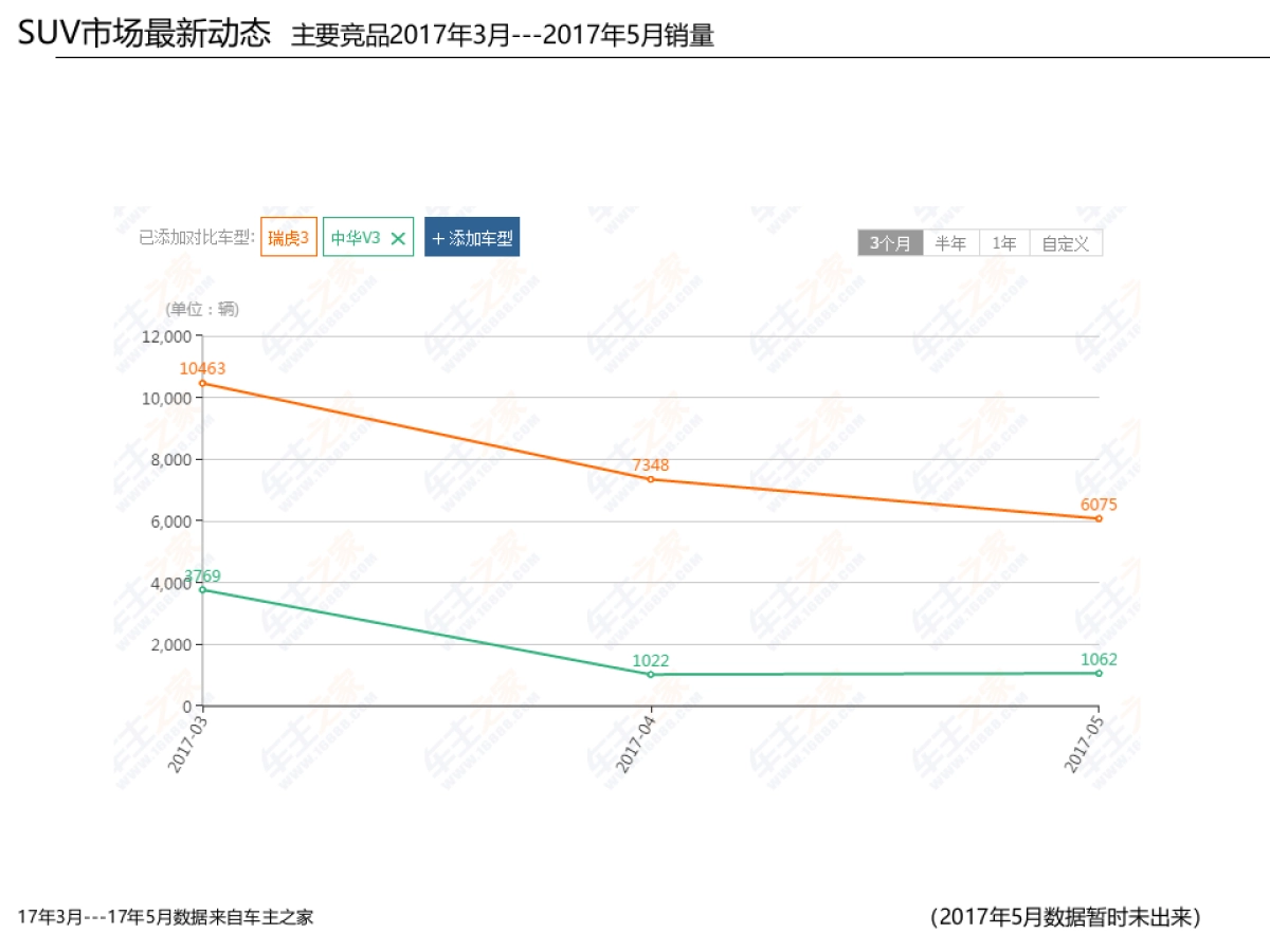 一汽森雅R7 6月竞品分析报告_第5页