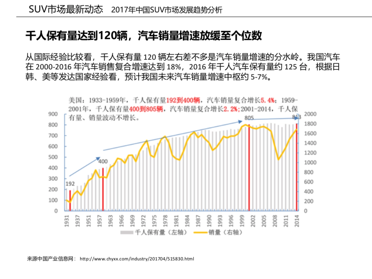 一汽森雅R7 6月竞品分析报告_第8页