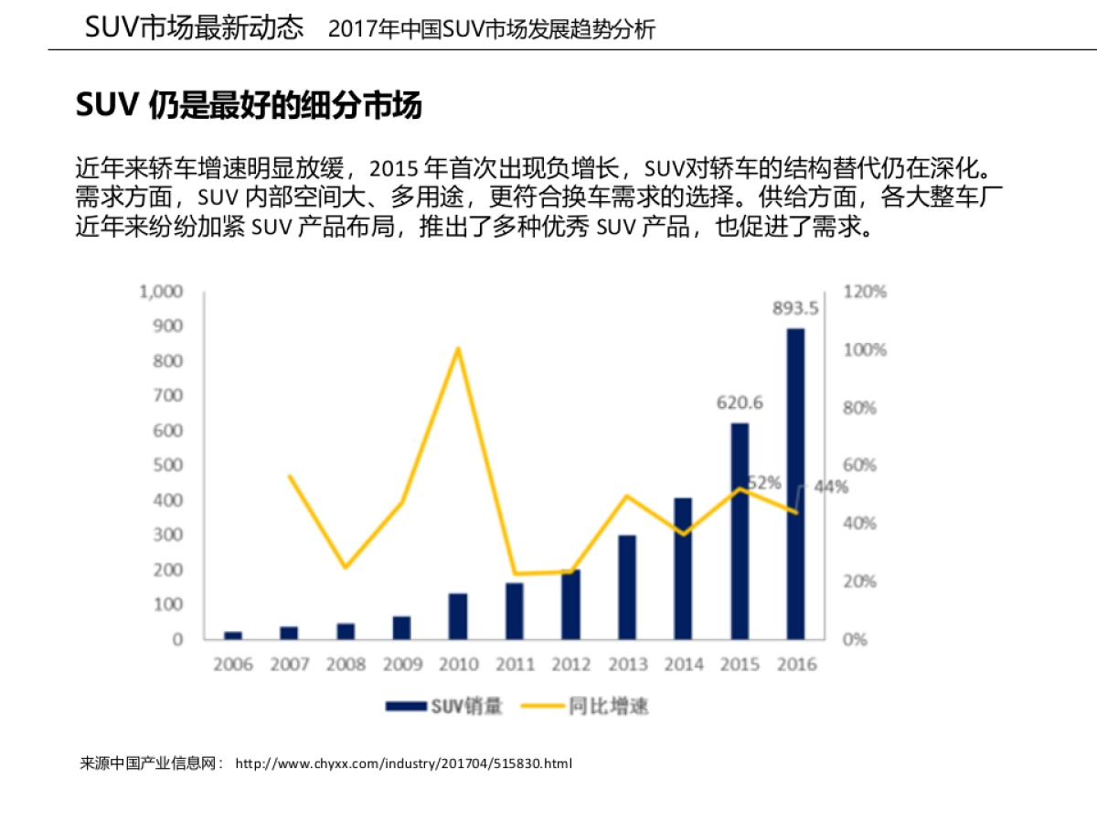 一汽森雅R7 6月竞品分析报告_第9页