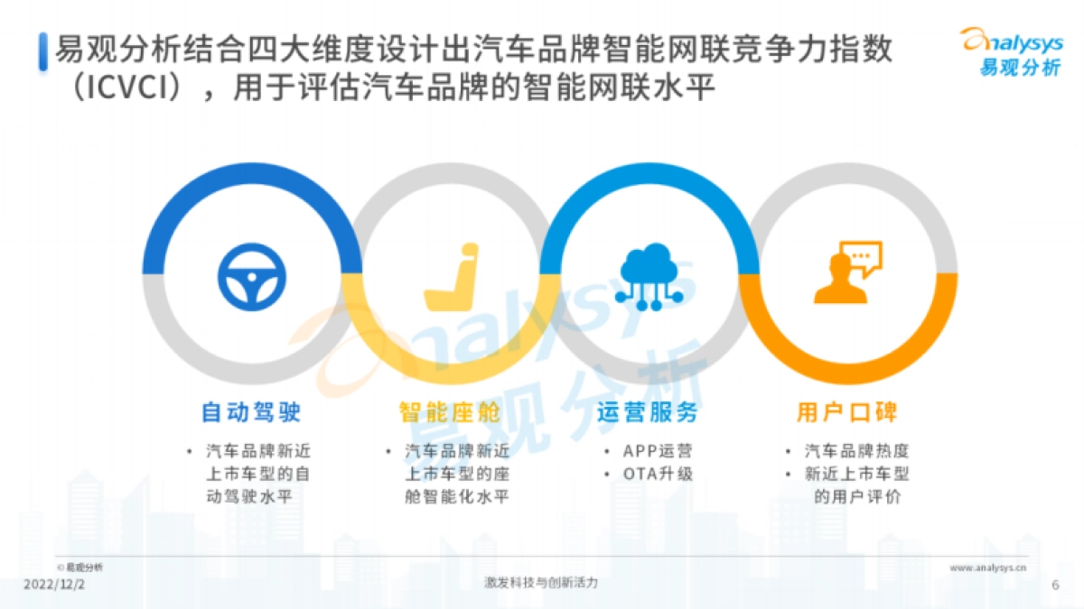 易观分析：2022年第三季度汽车品牌智能网联竞争力指数（ICVCI）分析_第6页