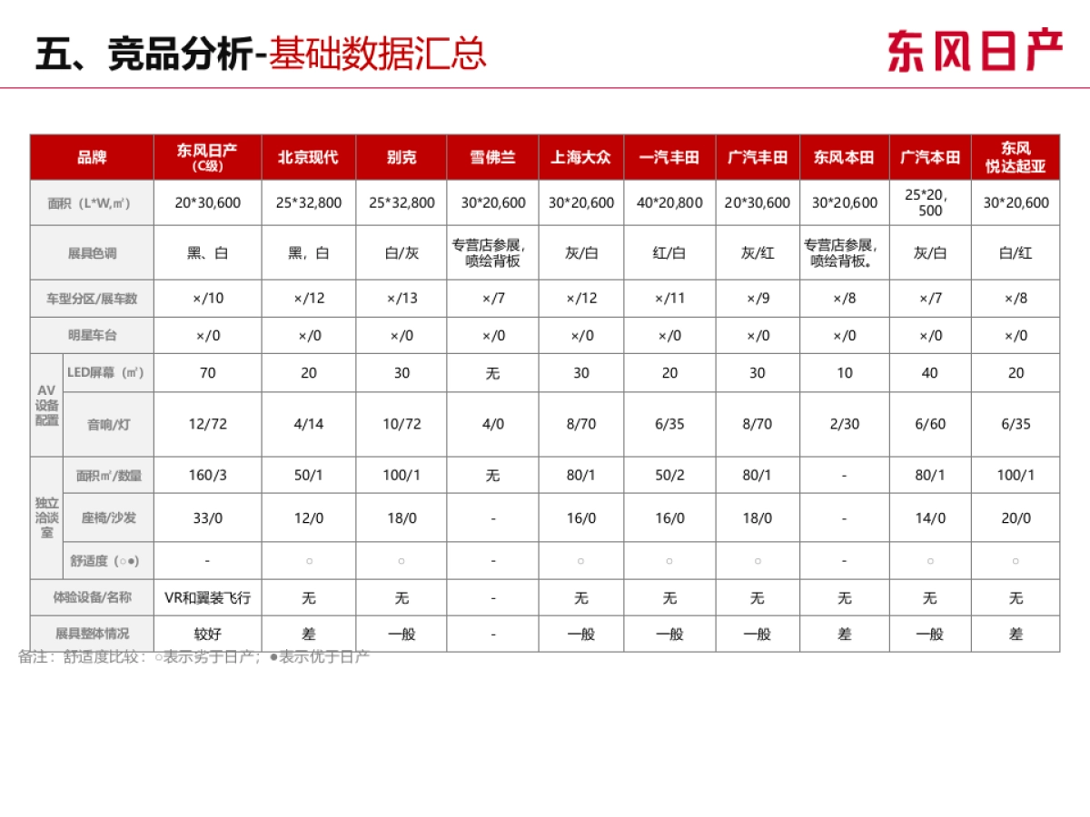 展具总结及竞品分析报告   _第10页