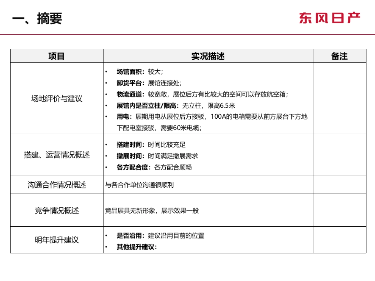 展具总结及竞品分析报告   _第3页