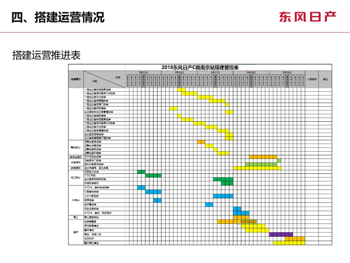 展具总结及竞品分析报告   _第6页