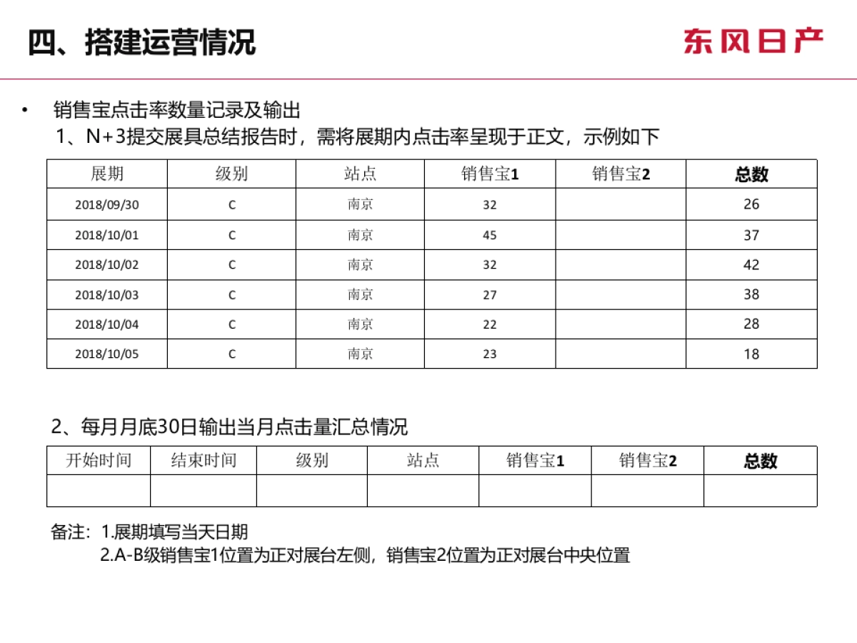展具总结及竞品分析报告   _第9页