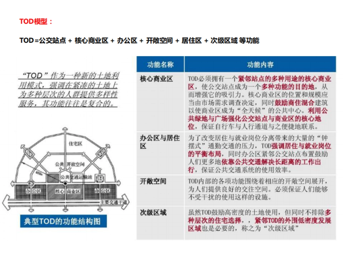 【地铁类】香港地铁TOD开发模式调研_第6页