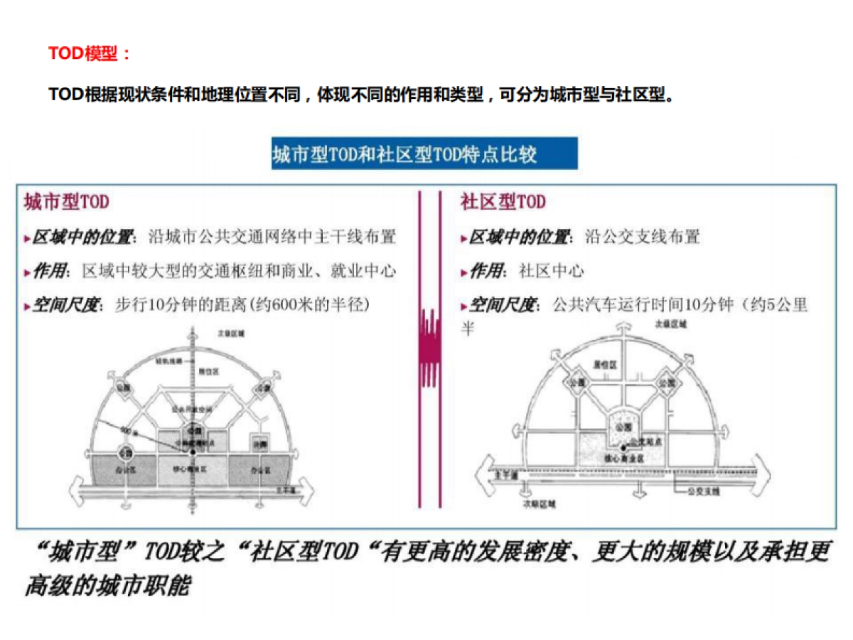 【地铁类】香港地铁TOD开发模式调研_第7页