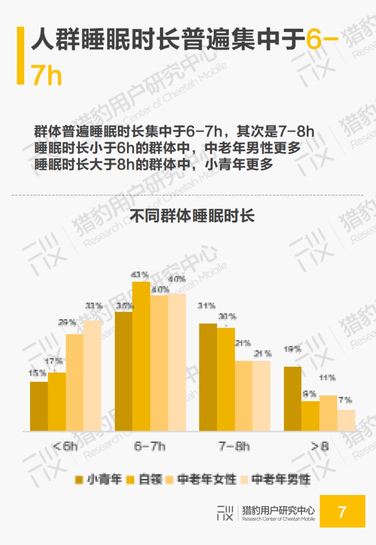 2019年国民睡眠质量和助眠需求调研报告-猎豹用户研究中心-25页_第7页