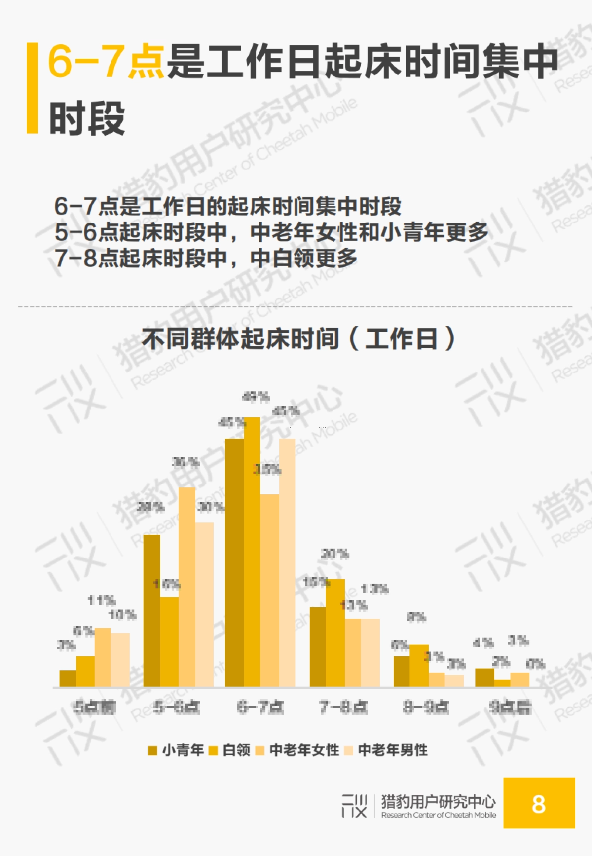 2019年国民睡眠质量和助眠需求调研报告-猎豹用户研究中心-25页_第8页