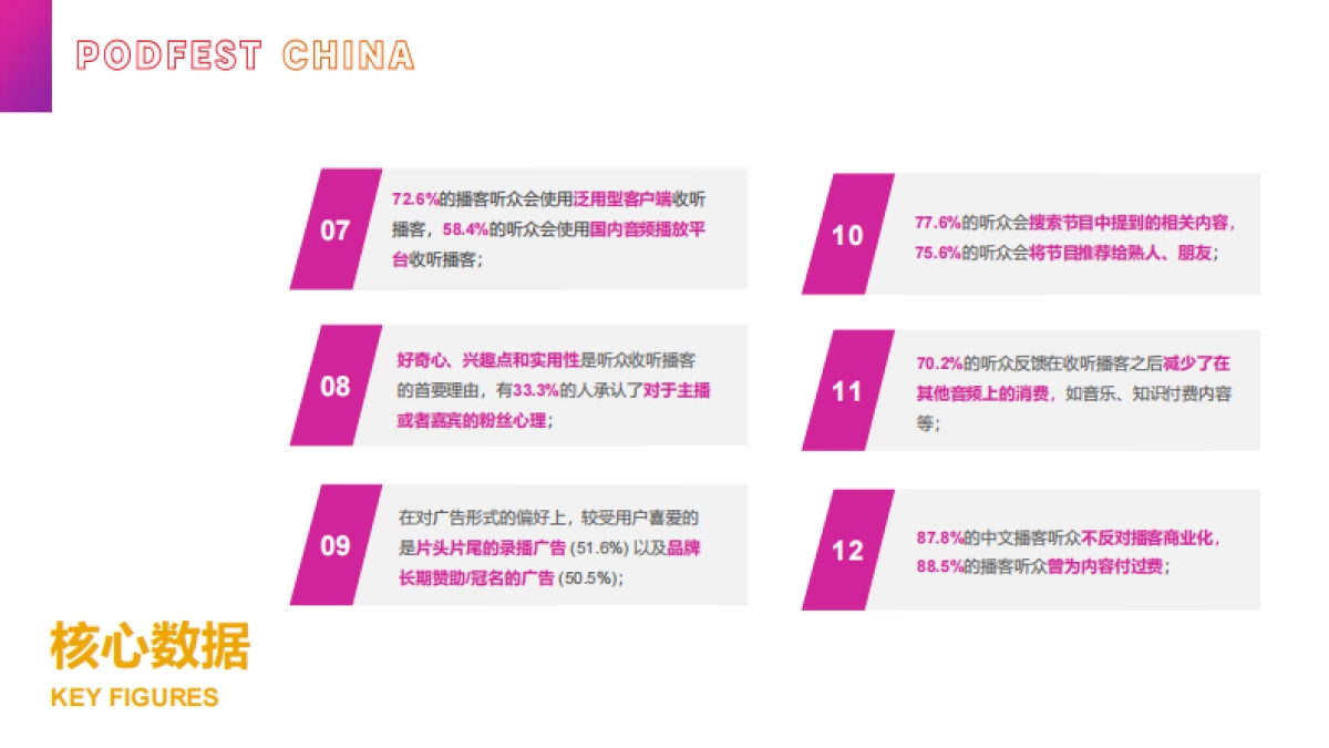 2020中文播客听众与消费调研-PodFest China_第10页