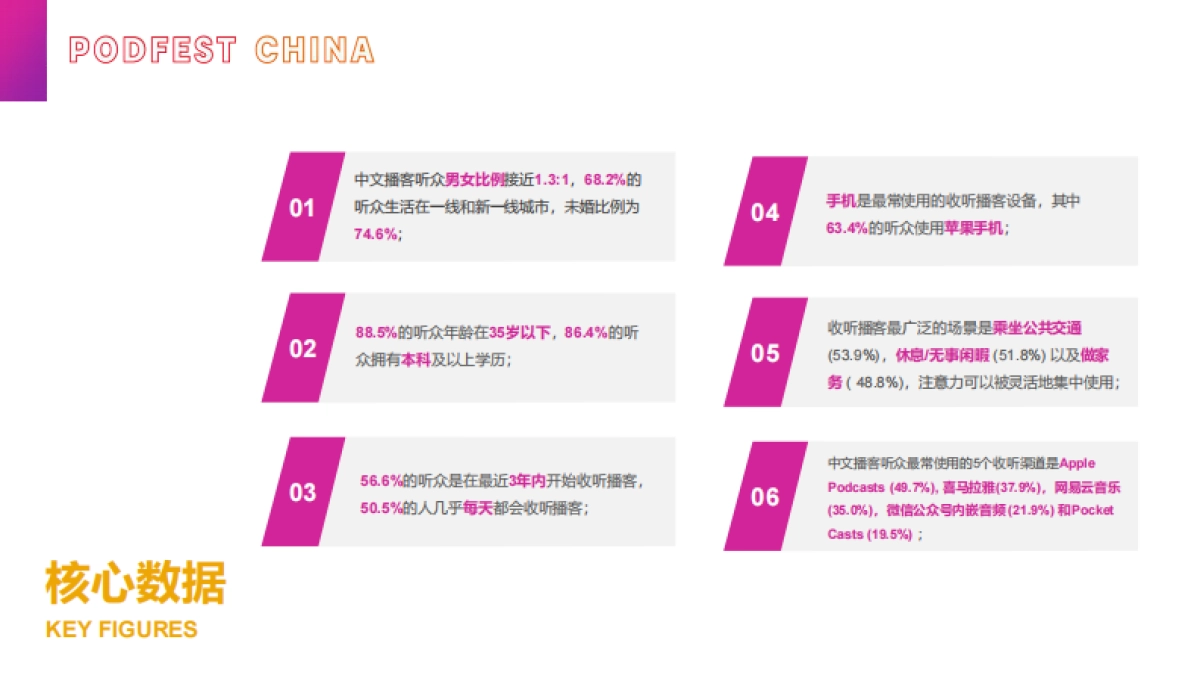 2020中文播客听众与消费调研-PodFest China_第9页