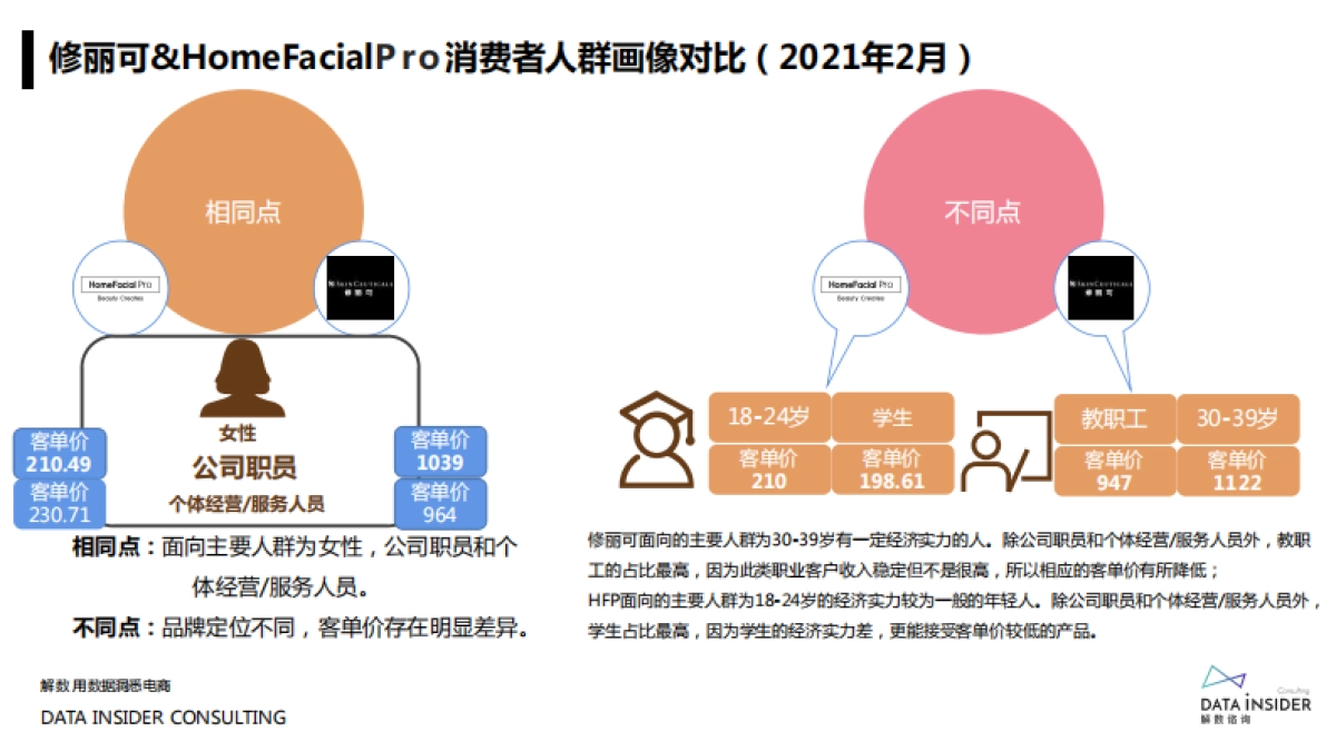 2021HFP&修丽可品牌调研方案_第10页