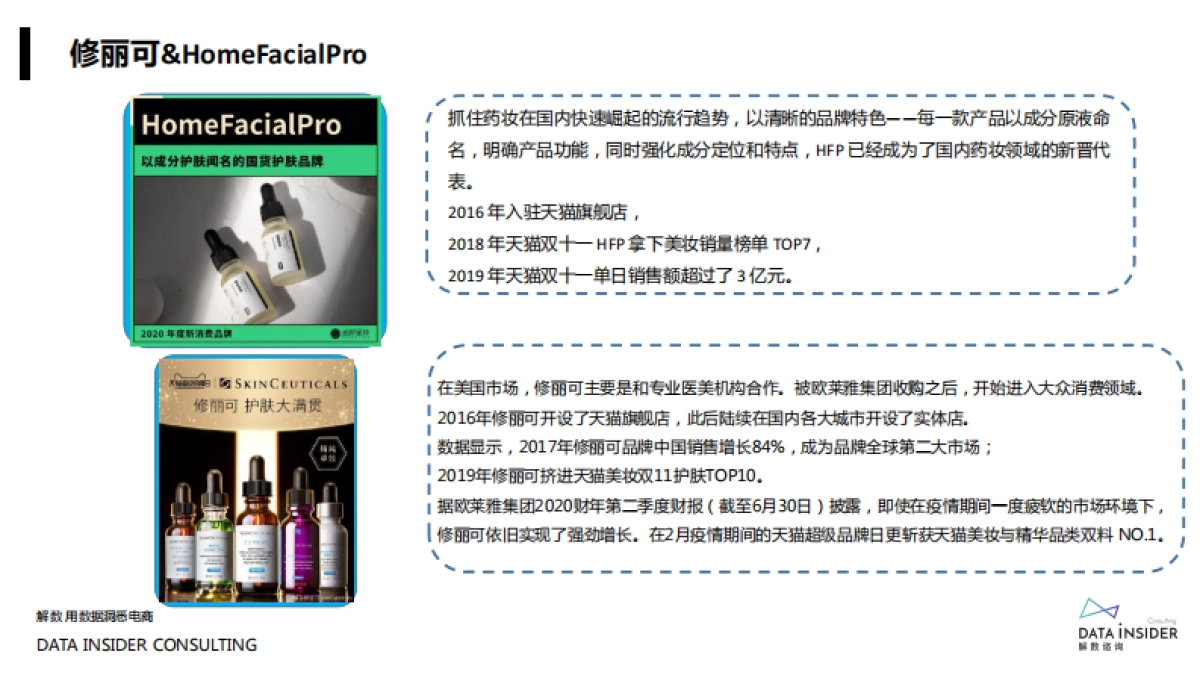 2021HFP&修丽可品牌调研方案_第8页