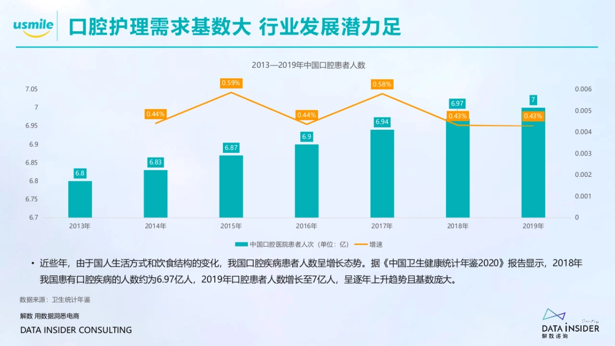 2021Usmile口腔健康品牌调研方案-62P_第4页