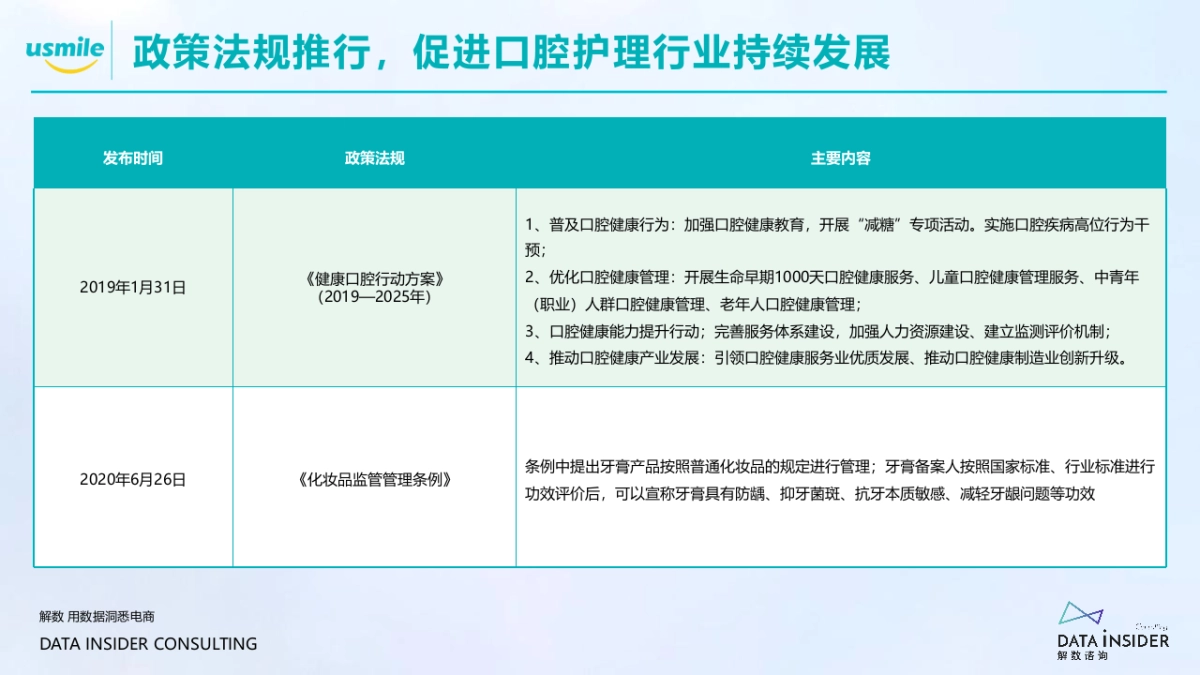 2021Usmile口腔健康品牌调研方案-62P_第6页