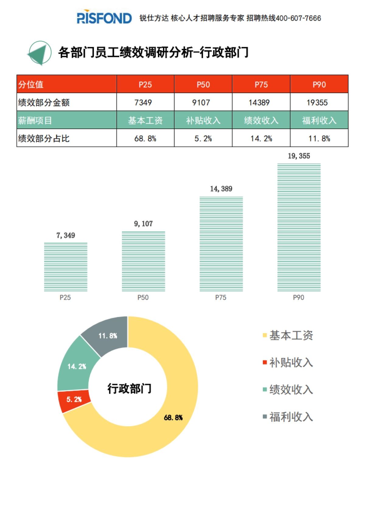 2021年度全国地区年度绩效调研报告（年终奖绩效全含）-锐仕方达-29页_第3页