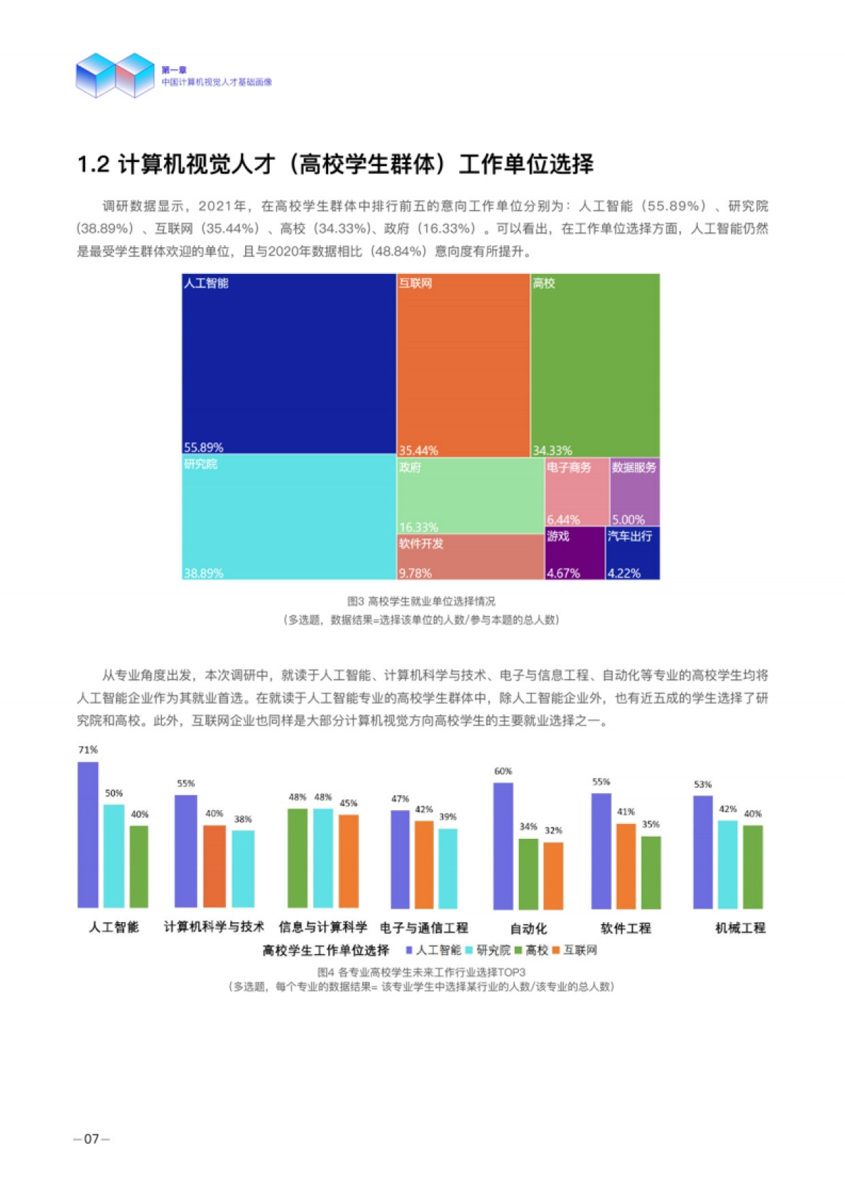 2021年度中国计算机视觉人才调研报告-德勤_第9页