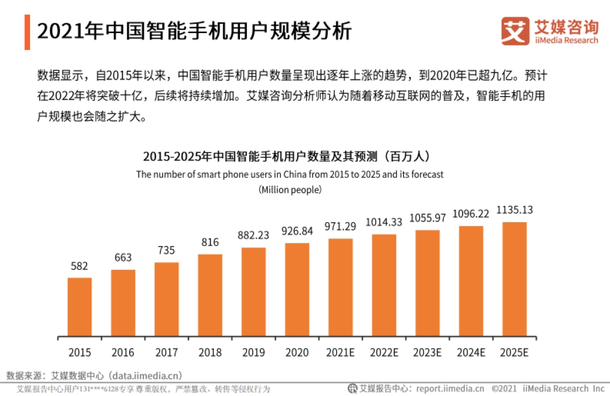 2021年鸿蒙系统市场竞争力状况与消费者行为调研报告-艾媒咨询-25页_第4页