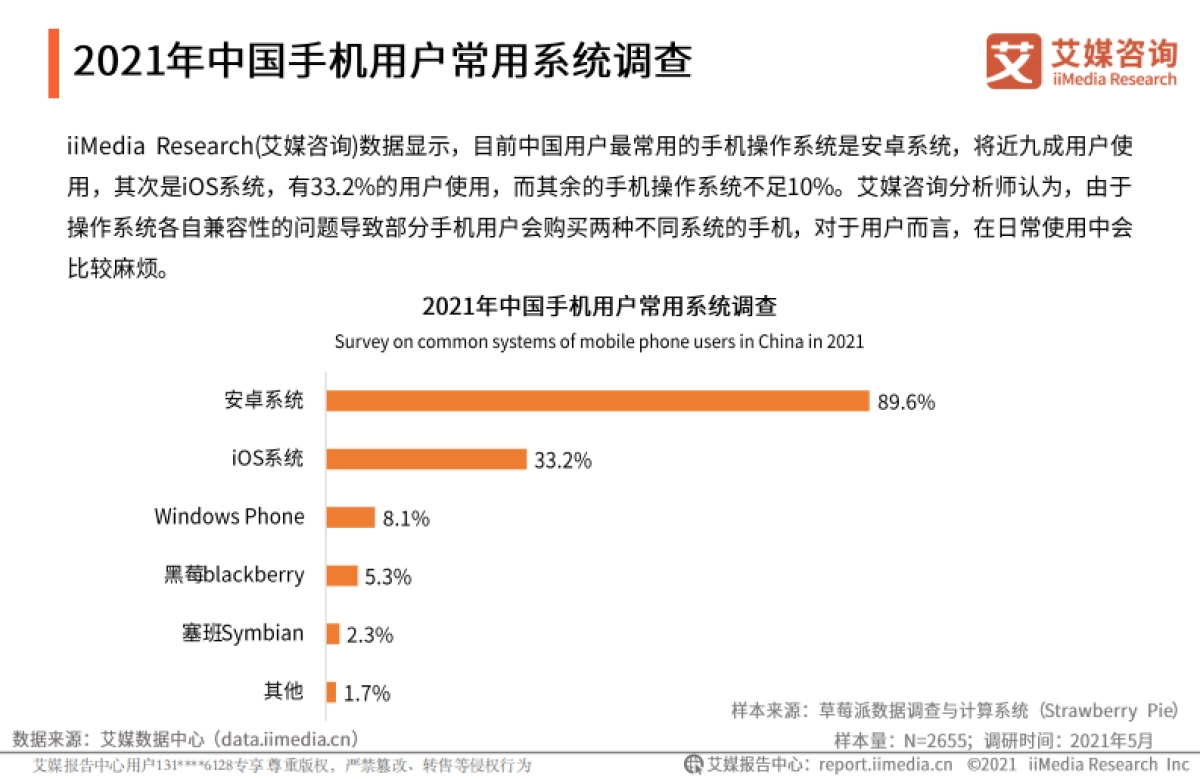 2021年鸿蒙系统市场竞争力状况与消费者行为调研报告-艾媒咨询-25页_第5页