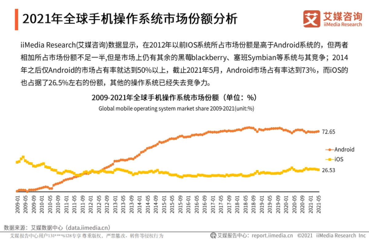 2021年鸿蒙系统市场竞争力状况与消费者行为调研报告-艾媒咨询-25页_第6页