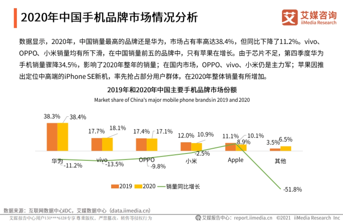 2021年鸿蒙系统市场竞争力状况与消费者行为调研报告-艾媒咨询-25页_第7页