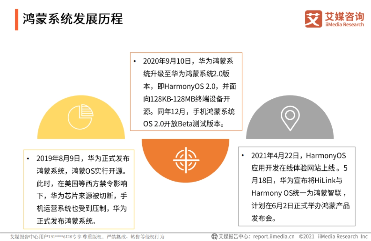 2021年鸿蒙系统市场竞争力状况与消费者行为调研报告-艾媒咨询-25页_第8页