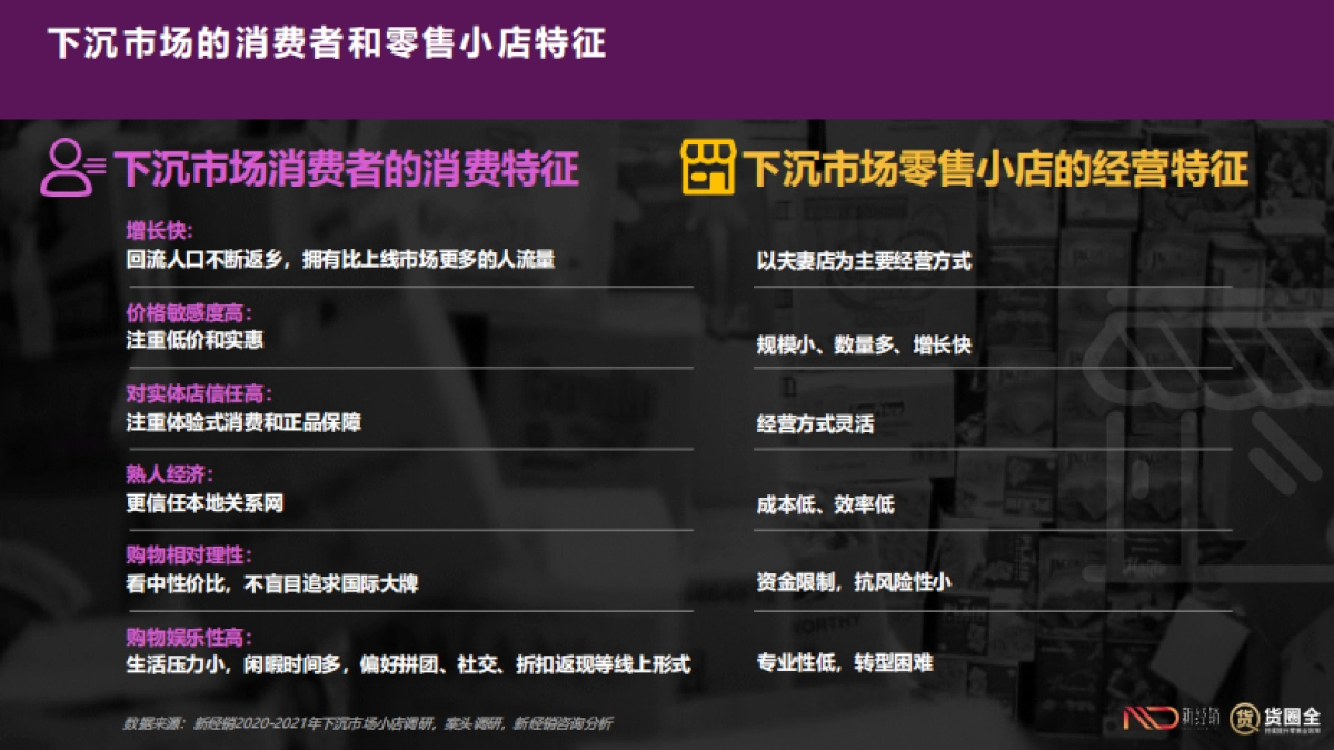 2021年快消零售小店B2B2C合作情况调研报告-新经销&货圈全_第6页