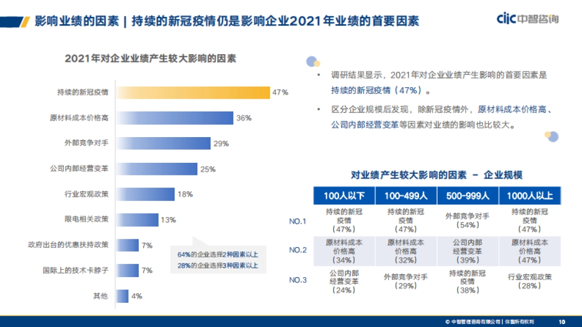 2021年企业年终奖发放计划调研报告-中智咨询-52页_第10页