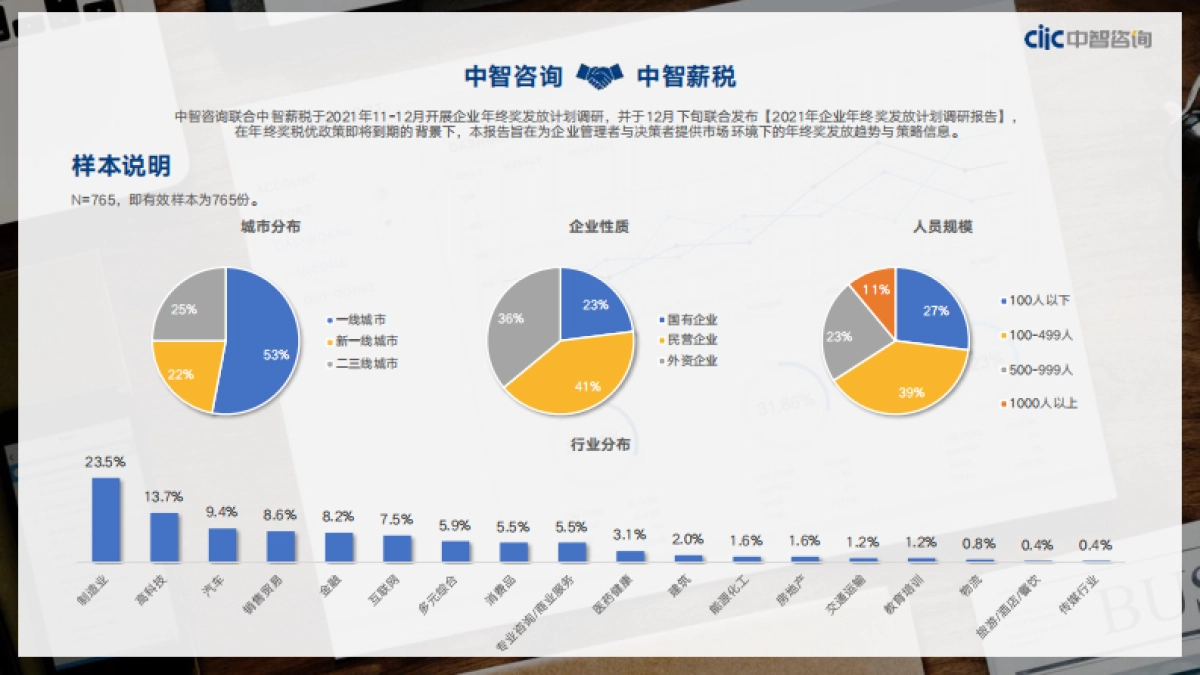 2021年企业年终奖发放计划调研报告-中智咨询-52页_第4页