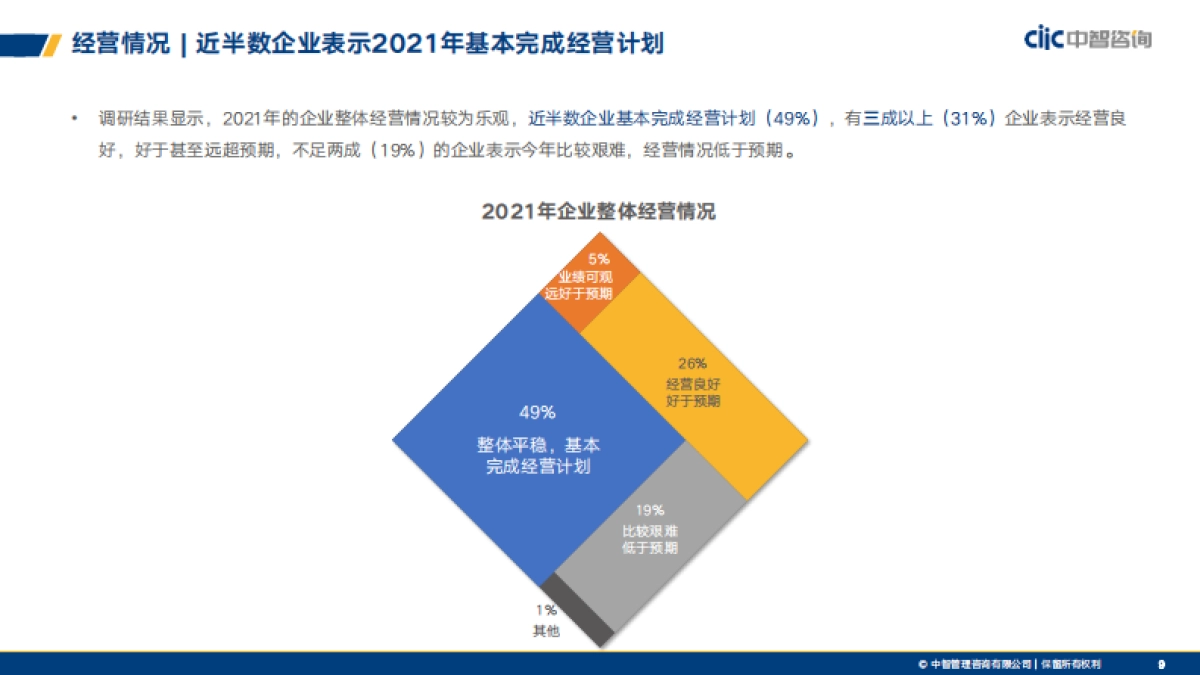 2021年企业年终奖发放计划调研报告-中智咨询-52页_第9页