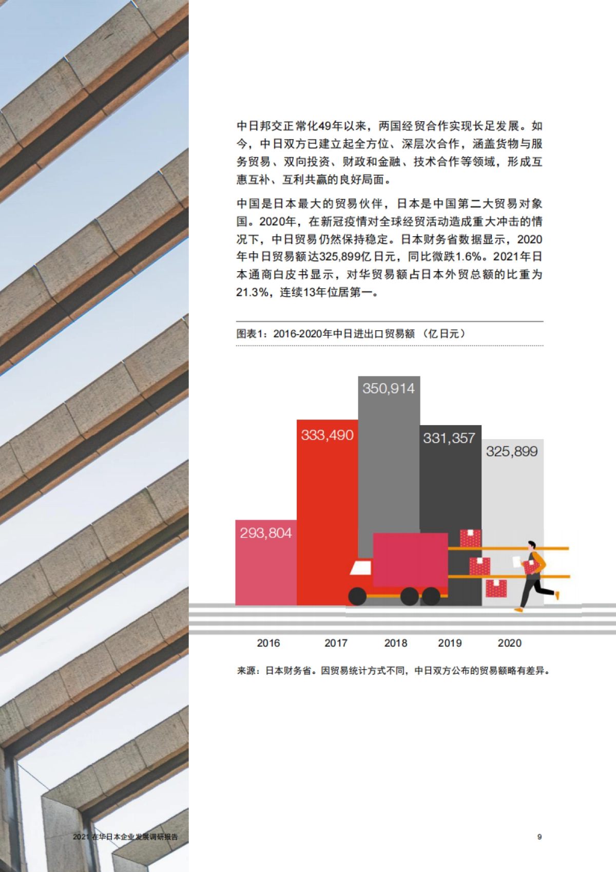 2021在华日本企业发展调研报告-普华永道&上海国际问题研究院-50页_第9页