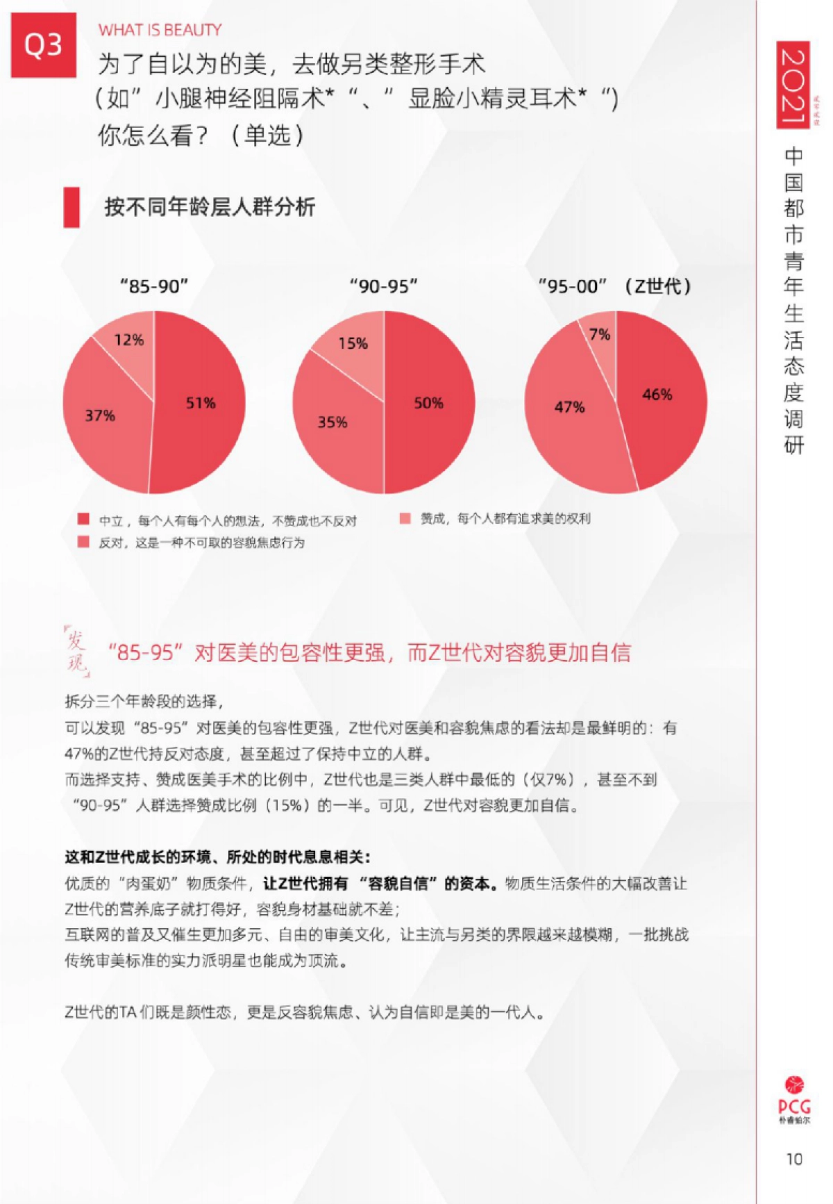 2021中国都市青年生活态度调研-PCG-24页_第10页