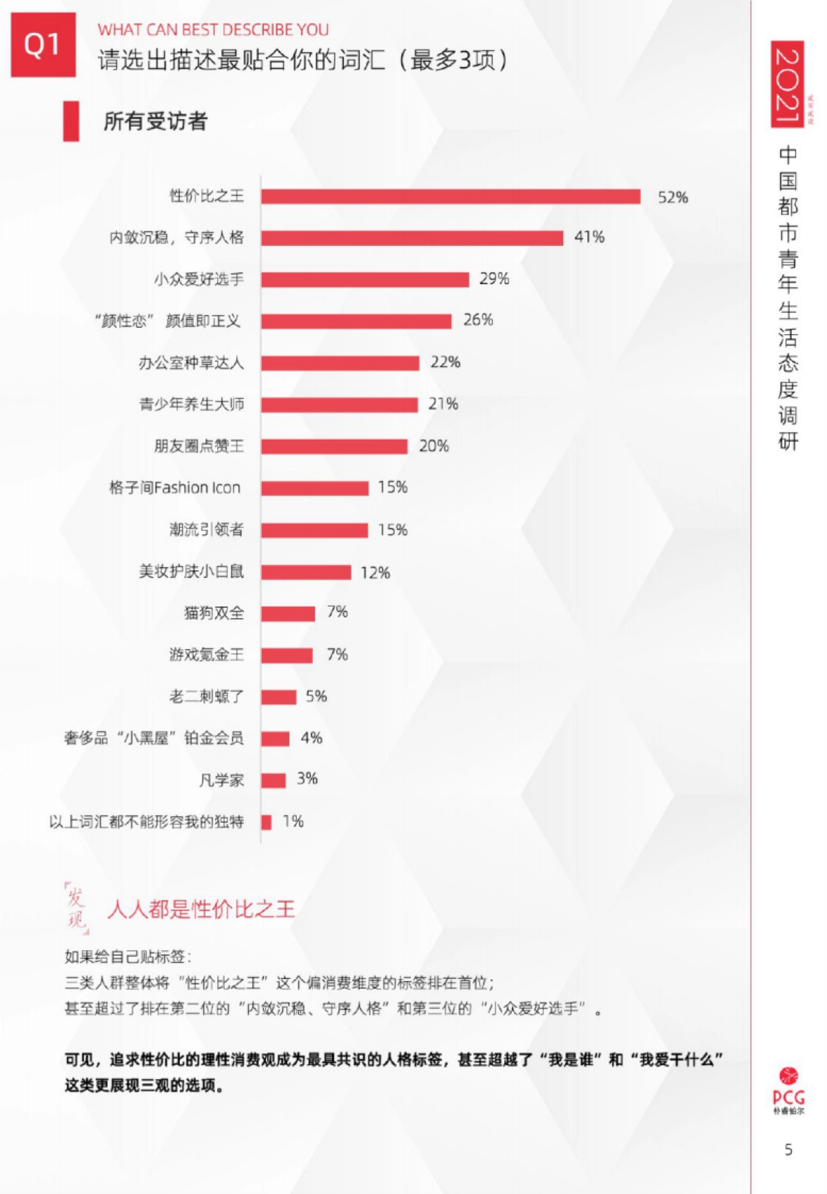 2021中国都市青年生活态度调研-PCG-24页_第5页